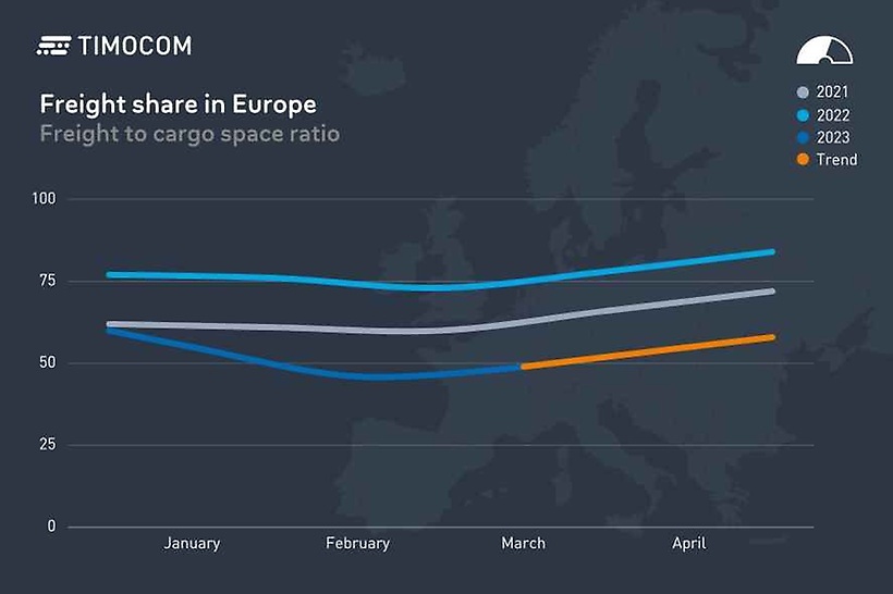 freight-ratio-trends-barometer-q1-2023