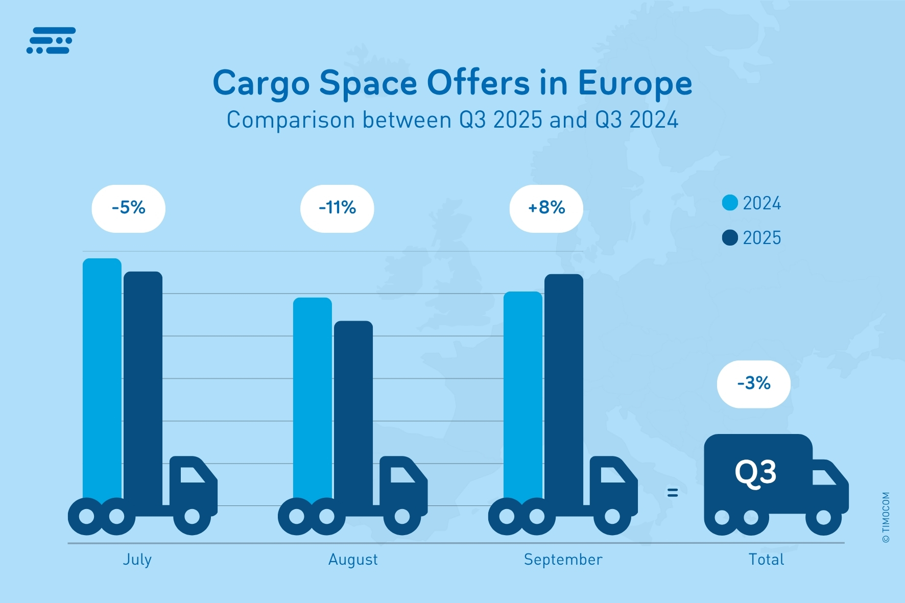 OFERTAS DE ESPACIO DE CARGA EN EUROPA_TRIMESTRE 3 2025