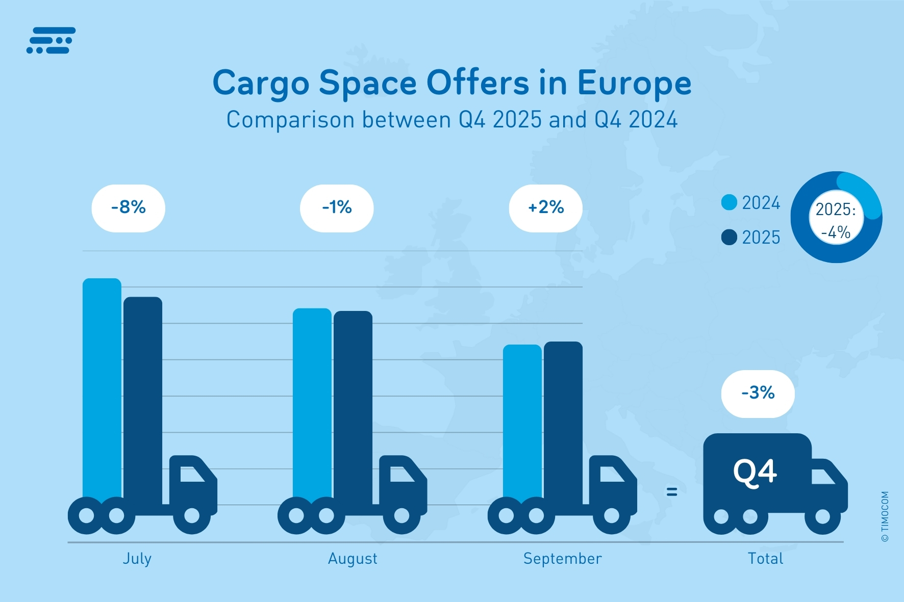 TIMOCOM_EN_Ofertas de espacio para cargas en Europa_T4 2025